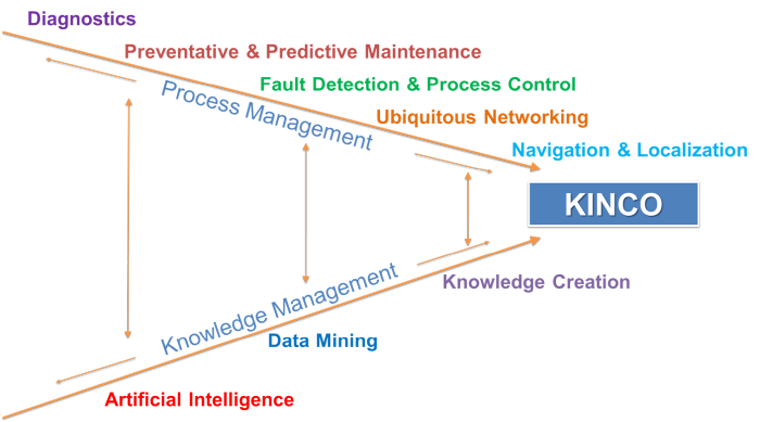 About KINGO image